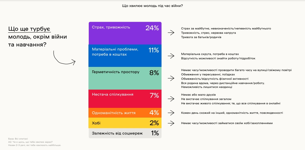 Українські підлітки бачать своє майбутнє в Україні: результати дослідження